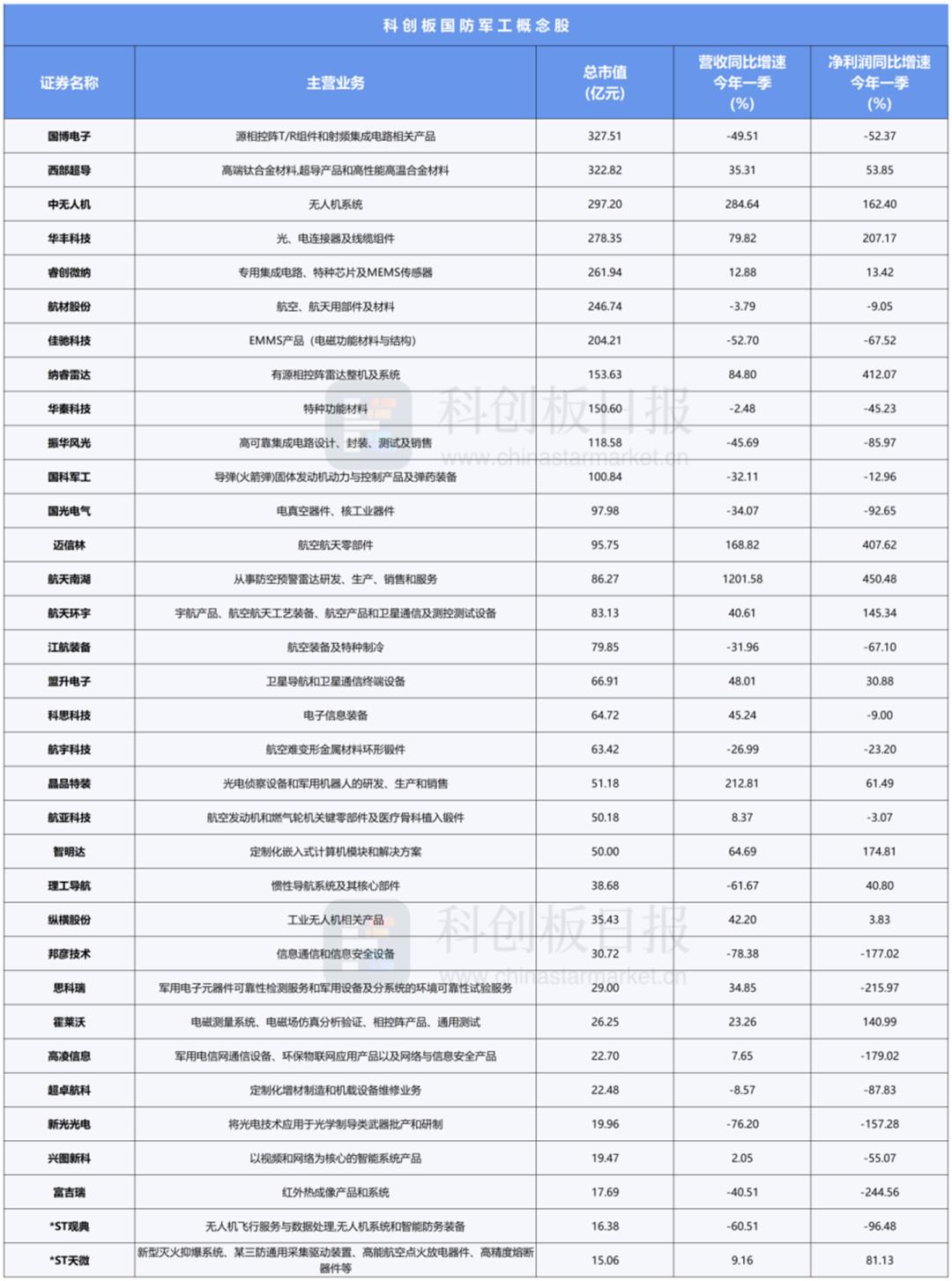 军工行业2025年业绩改善_军工板块戴维斯双击_2025最有潜力的军工股票