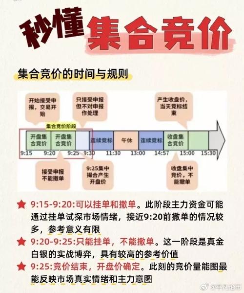 集合竞价交易制度是什么？一文带你了解集合竞价的定义