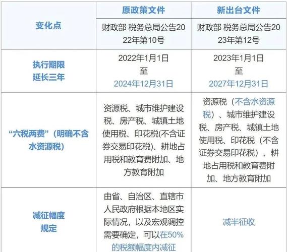 汇算后非小型微利企业能否享六税两费优惠？热点问答来了