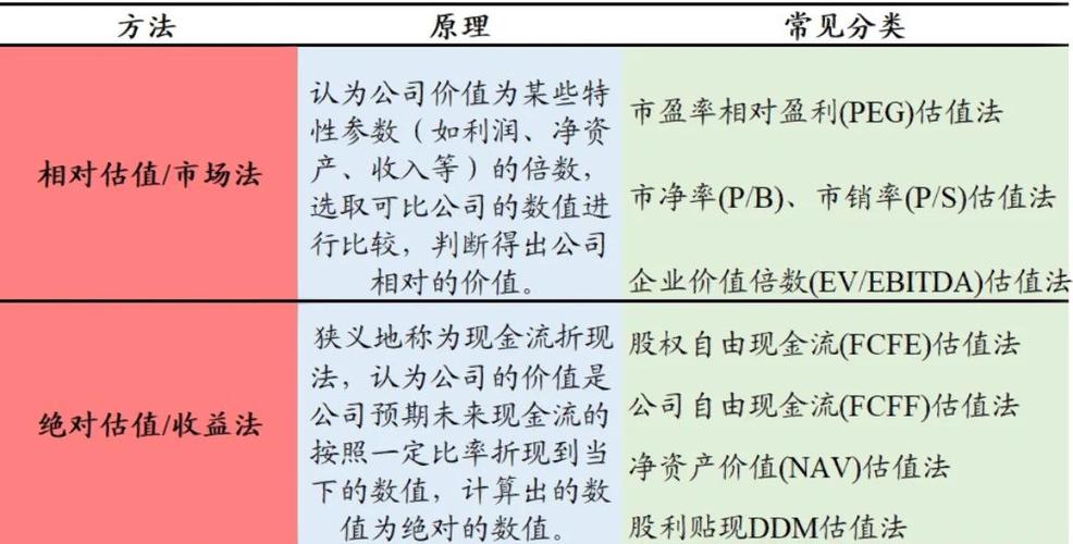 公司估值方法全解析：相对与绝对估值法及市盈率法要点