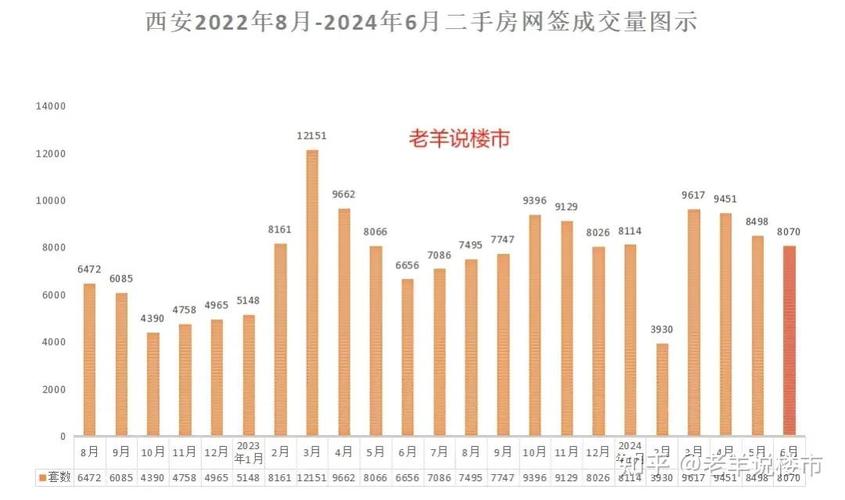 西安房价未来两年走势受多种因素影响，预测不易