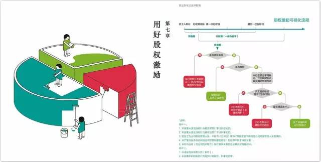 创业公司法律风险_初创企业法律防范_解答什么是法律概念的意义