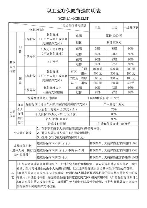 居民医保报销比例：门诊统筹与门诊慢特病待遇详情