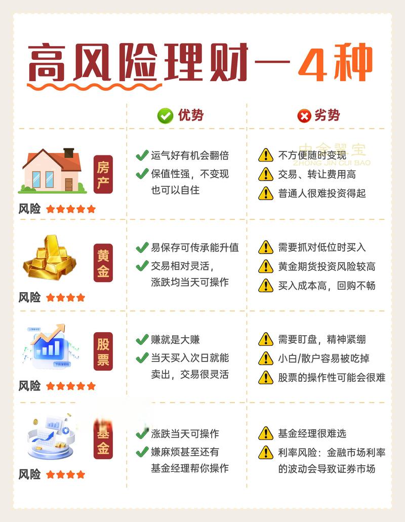 理财体验金的定义与作用：零风险尝鲜，熟悉操作激发兴趣