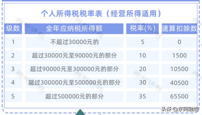 2025年终奖个人所得税计算方法_全年一次性奖金个人所得税计算方法_年终奖税收优惠延长至2027年