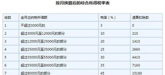 全年一次性奖金个人所得税计算方法_年终奖税收优惠延长至2027年_2025年终奖个人所得税计算方法