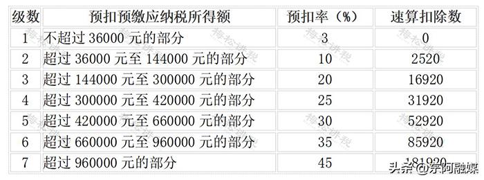 全年一次性奖金个人所得税计算方法_2025年终奖个人所得税计算方法_年终奖税收优惠延长至2027年