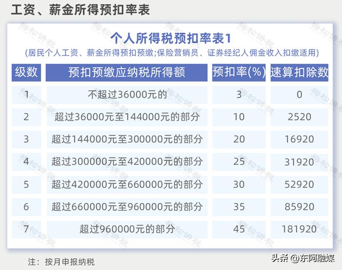 年终奖税收优惠延长至2027年_全年一次性奖金个人所得税计算方法_2025年终奖个人所得税计算方法