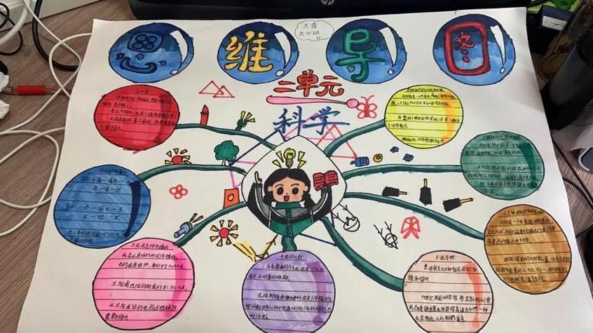 结合小学生心智特点，激活科学课学生创造性思维的思路