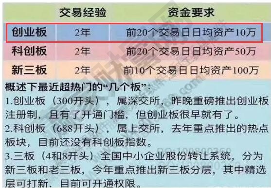 创业板新股第一天涨幅限制_创业板新股上市首日涨幅_创业板新股翻倍规律