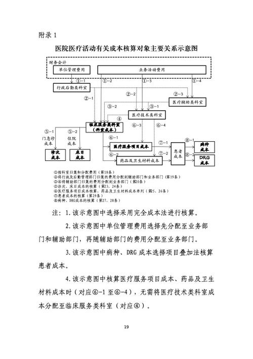公立医院成本核算规范18大要点之1：目的和作用，你了解多少？