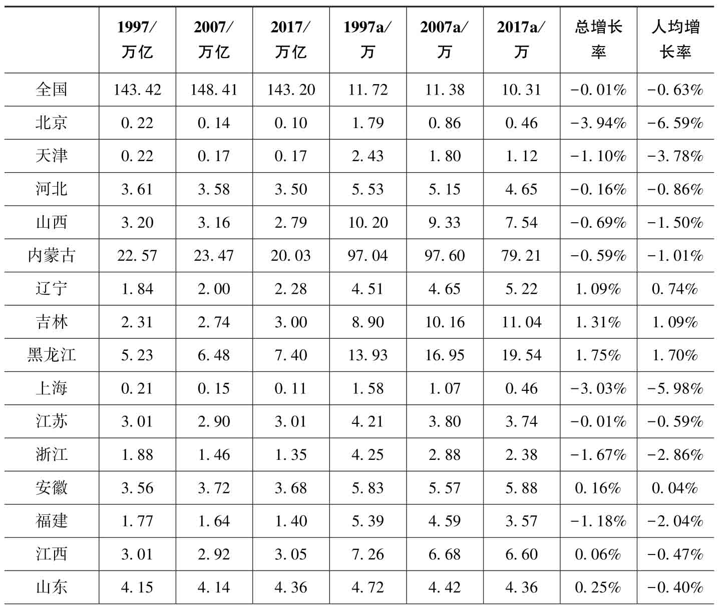 新时代高质量发展财富指数测算_人力资本财富测算方法_社会贴现率的参照标准
