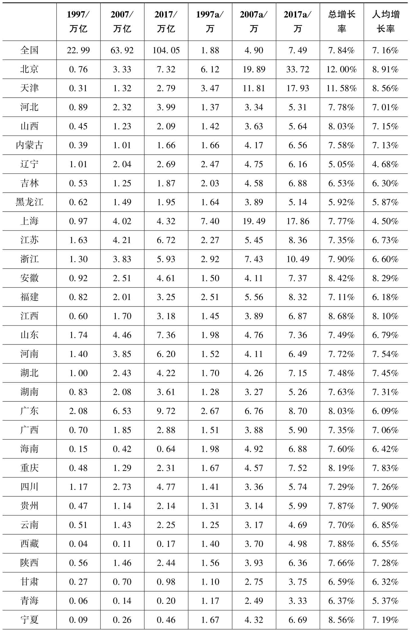 人力资本财富测算方法_社会贴现率的参照标准_新时代高质量发展财富指数测算
