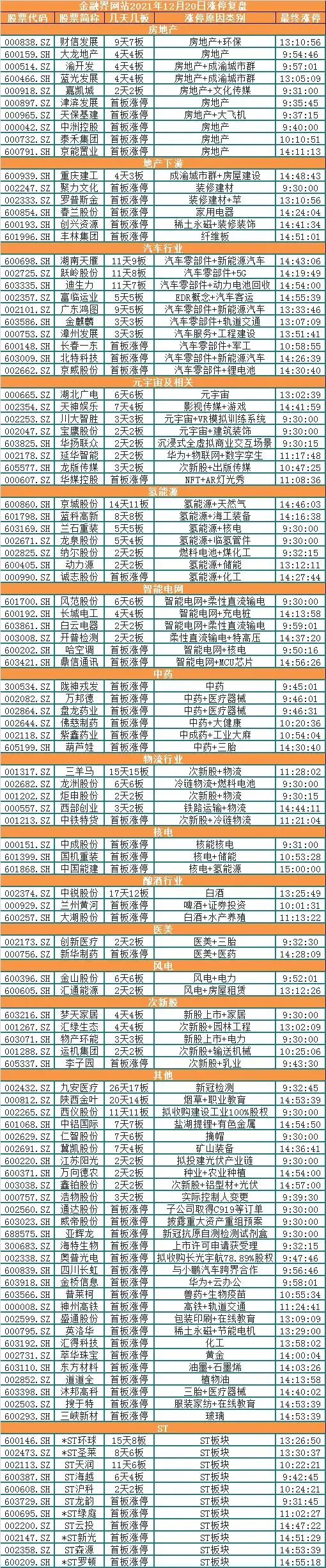 周一A股三大指数全线杀跌，妖股炒作氛围却依旧火爆！啥情况？