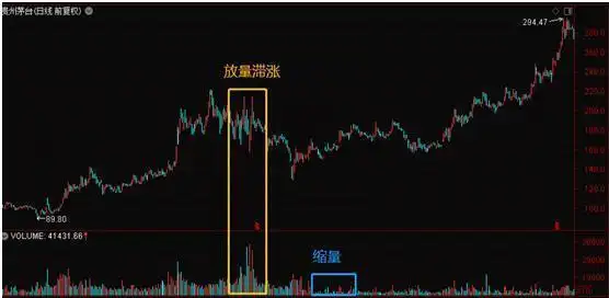 底部震荡策略_震荡行情操作策略_股票涨一天跌一天是什么情况