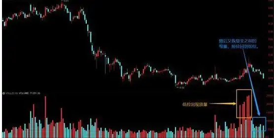 底部震荡策略_震荡行情操作策略_股票涨一天跌一天是什么情况