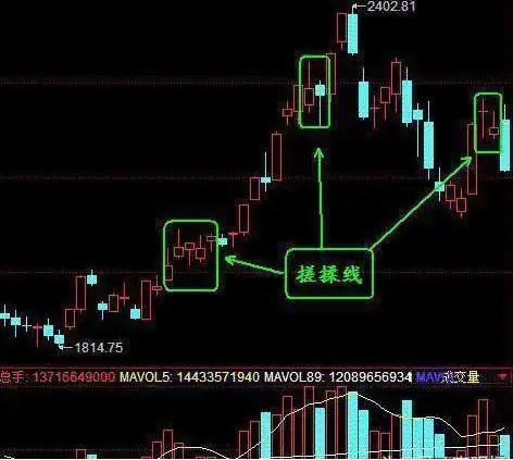 震荡行情操作策略_底部震荡策略_股票涨一天跌一天是什么情况