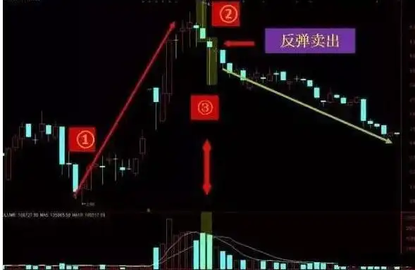 底部震荡策略_股票涨一天跌一天是什么情况_震荡行情操作策略