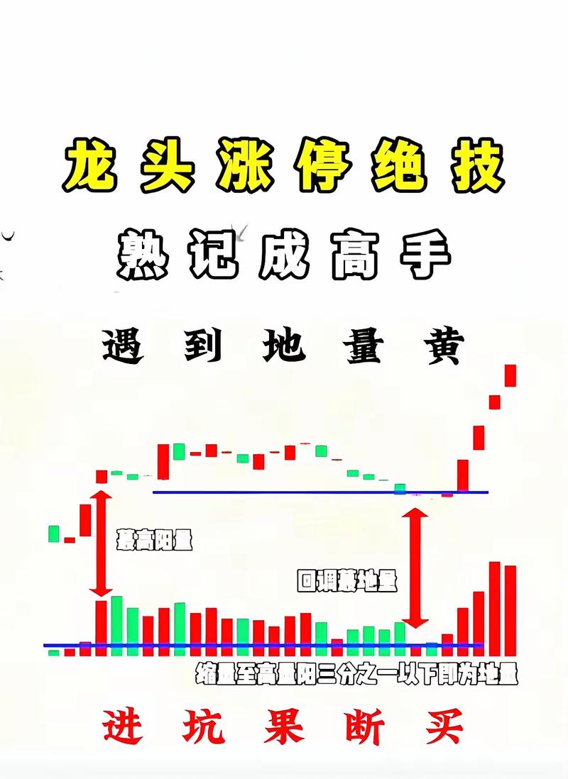 揭秘民间股神炒股绝招！分享非主力控盘股票买卖时机