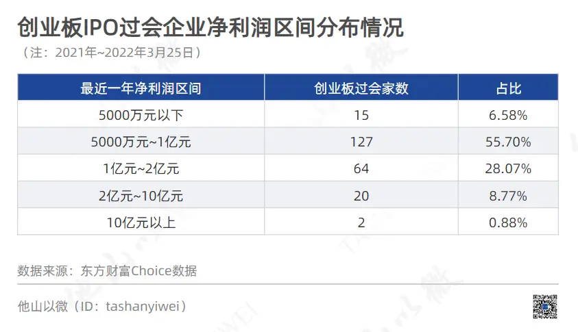 创业板上市申报指南：净利润要求、审核关注点及排队费用等