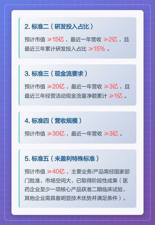 创业板上市净利润要求_未盈利企业申报创业板IPO条件_未盈利企业申报主板IPO条件