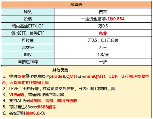 股票收益是扣完印花税了吗_印花税过户费佣金明细_卖出1万元股票手续费计算