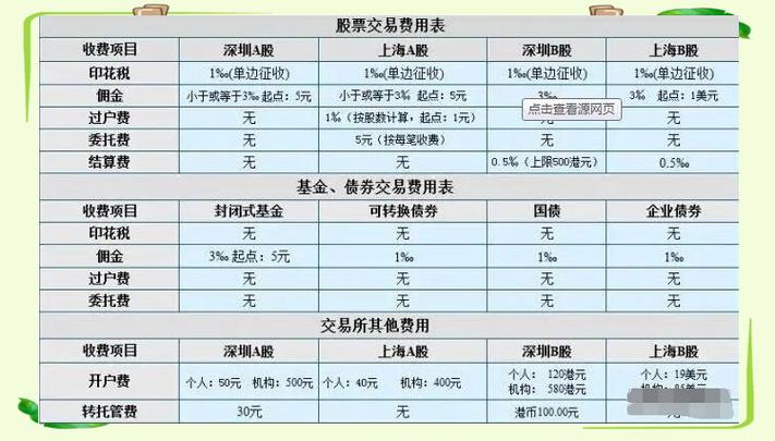 股票收益是扣完印花税了吗_A股交易成本分析_股票交易手续费计算