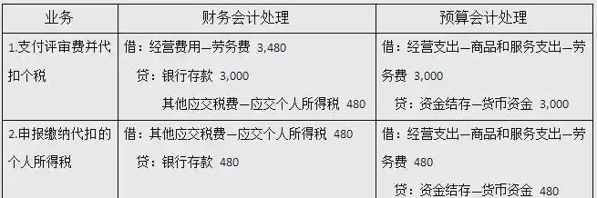 经营支出核算方法_行政事业单位支出科目核算_事业单位经营支出界定