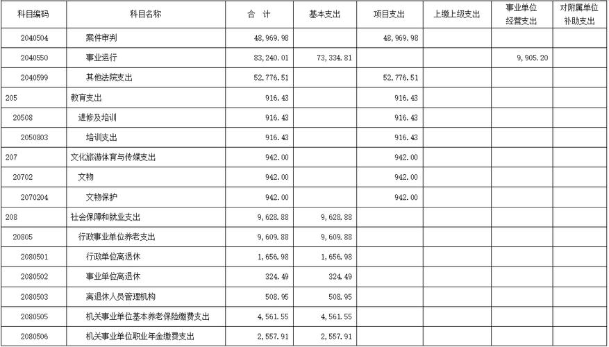 行政事业单位支出科目核算_经营支出核算方法_事业单位经营支出界定