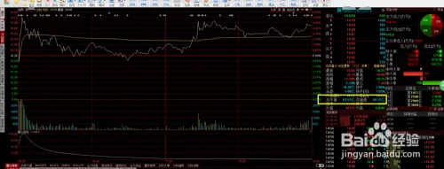 怎样区分一支股票是小盘股、中盘股还是大盘股呢