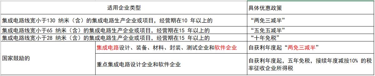 企业取得的下列收入免税收入的有_固定资产一次性扣除政策_加速折旧政策