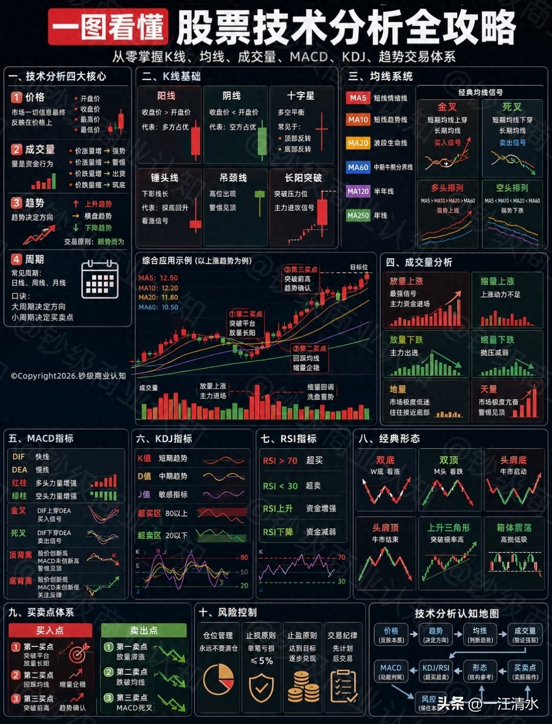 股票成交统计图怎么看_板块强度多维度观察_手工统计板块数据