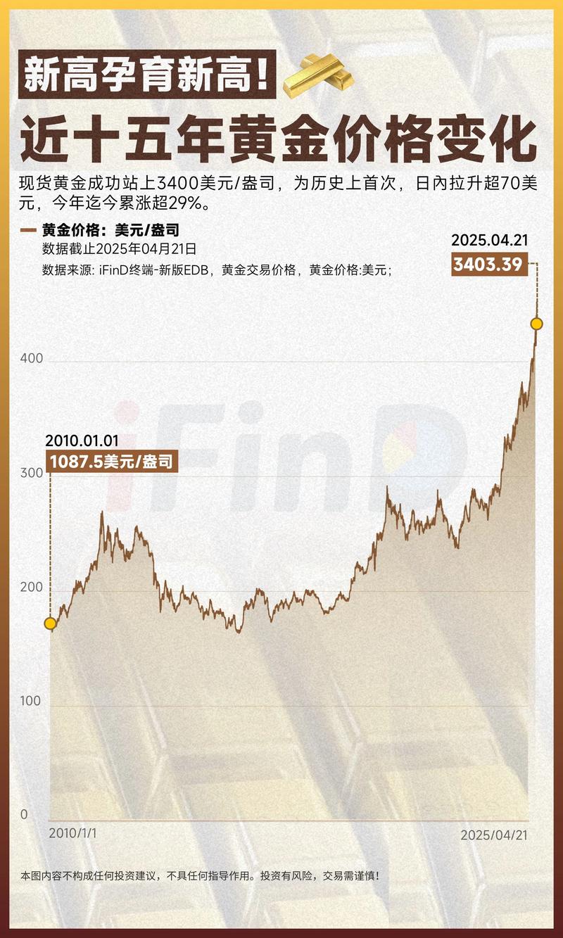 黄金价格本周冲破5000美元，银行调整黄金业务投资者咋看？