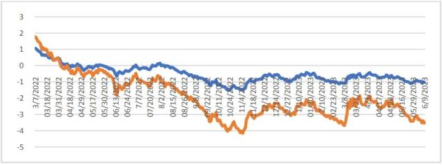 人民币对多国汇率走势及原因分析，含印度卢比贬值情况