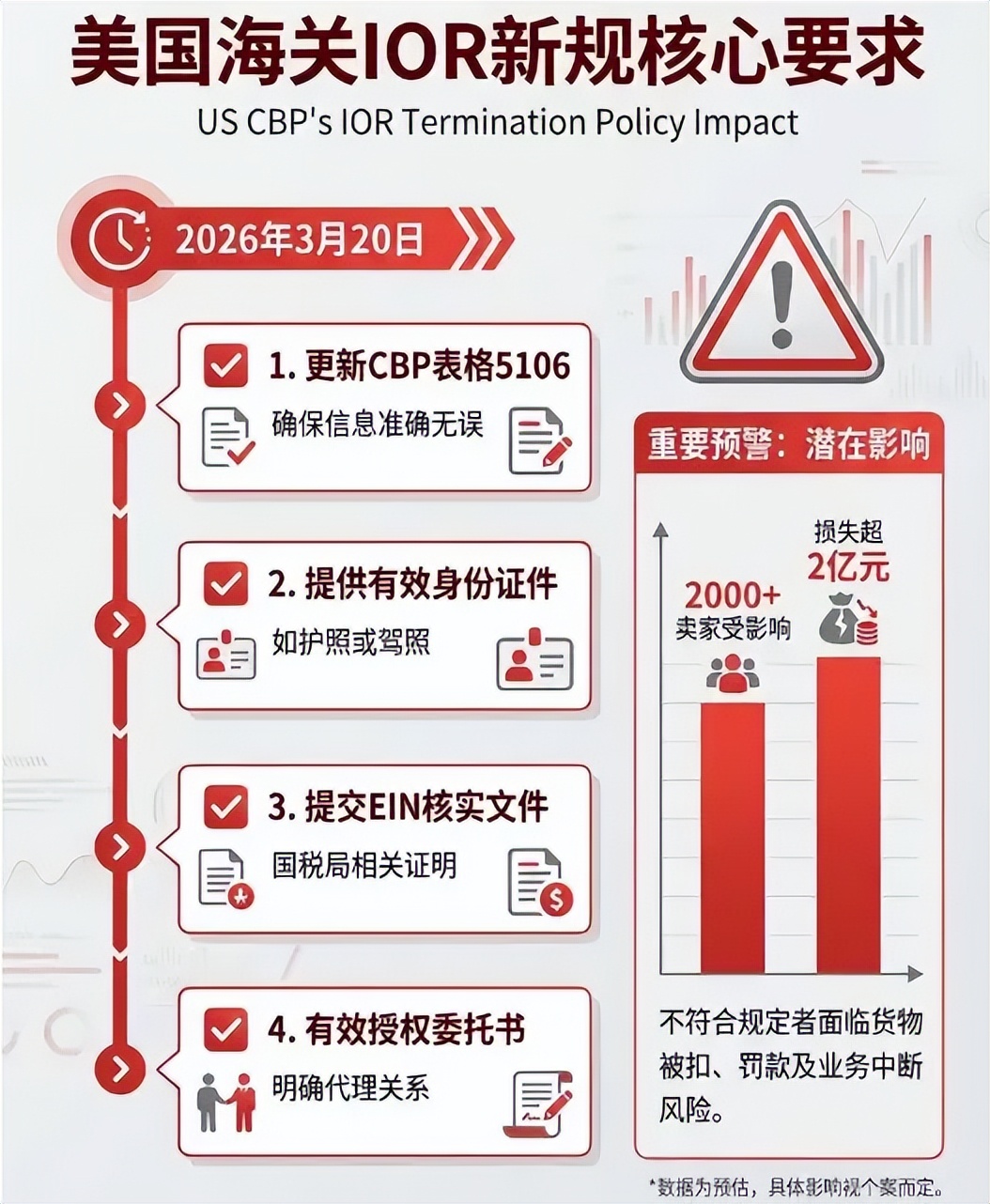 双清包税合规_韩国不能以个人名义清关_美国海关IOR核查