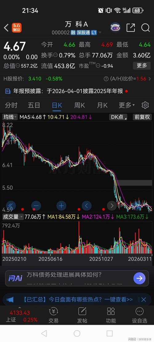 万科散户亏损案例_万科股价下跌原因_万科a资金成本率