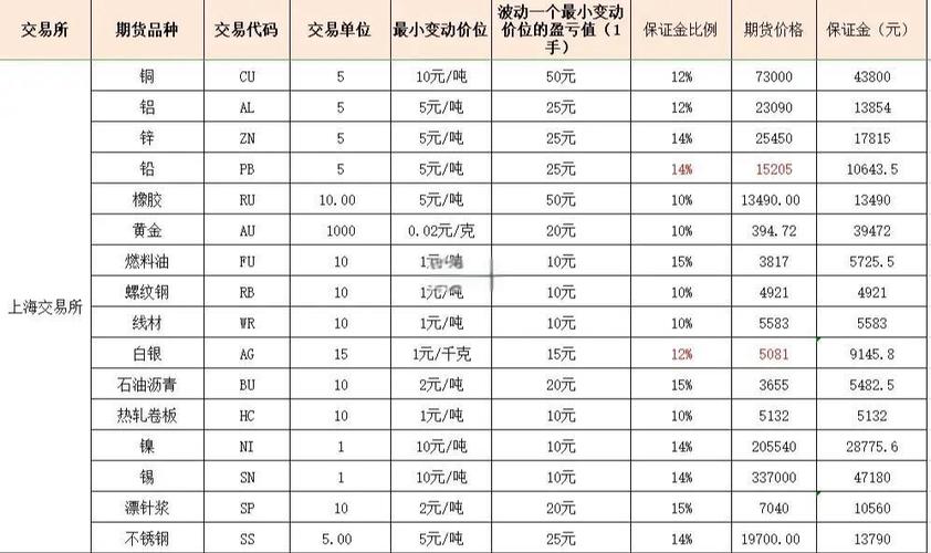 投资有风险入市需谨慎_期货平仓后保证金立即释放吗_黄金投资风险控制
