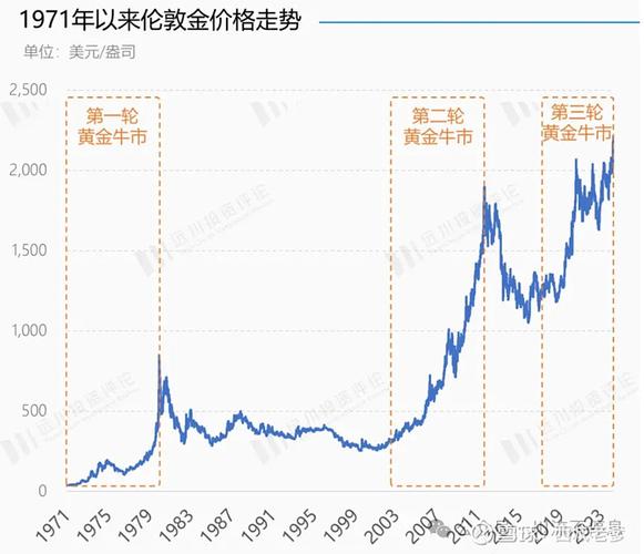 2026年年中黄金价格波动背后，长牛逻辑究竟多稳固？