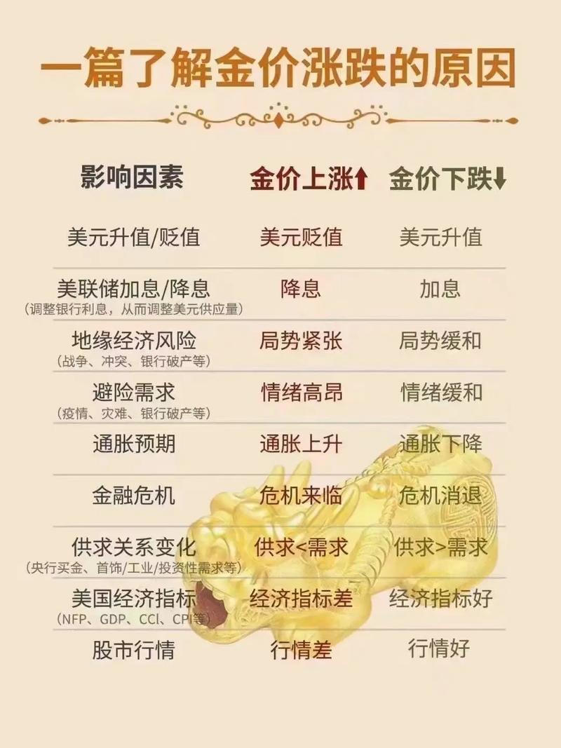 黄金投资文化因素_后qe时代专家建议:中国大妈,黄金还能继续买!_中国大妈黄金购买行为