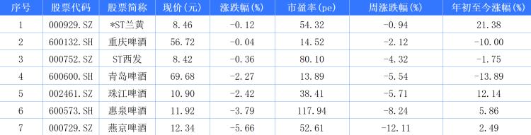 金种子酒顺鑫农业伊力特业绩对比_2026张裕a股票会涨到多少_白酒A股市场分析