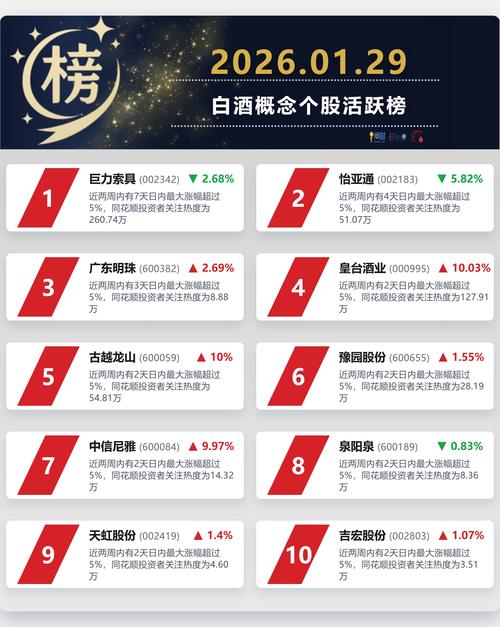 2026张裕a股票会涨到多少_金种子酒顺鑫农业伊力特业绩对比_白酒A股市场分析