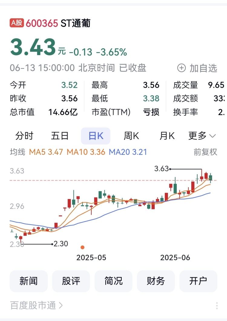 白酒A股市场分析_2026张裕a股票会涨到多少_金种子酒顺鑫农业伊力特业绩对比