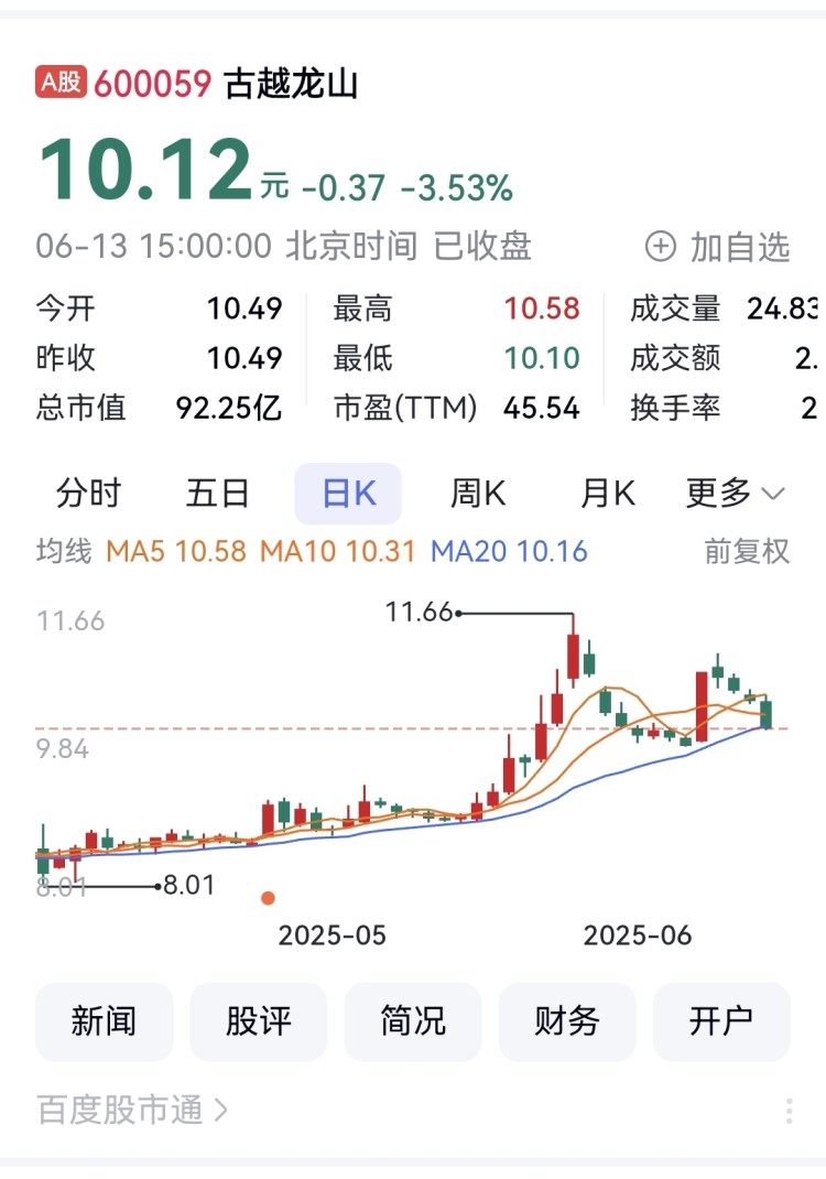 2026张裕a股票会涨到多少_金种子酒顺鑫农业伊力特业绩对比_白酒A股市场分析