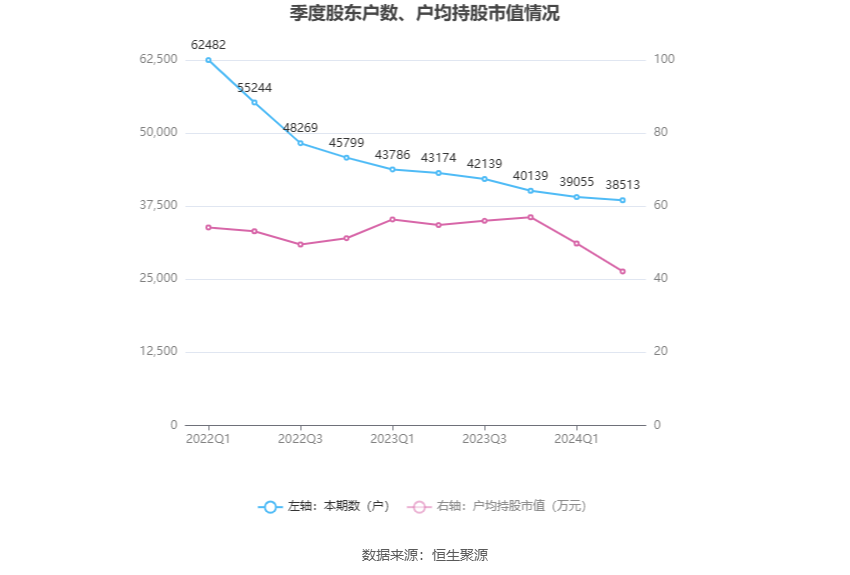 永安期货2024年半年度报告_永安期货市盈率市净率分析_永安期货股份有限公司长沙营业部
