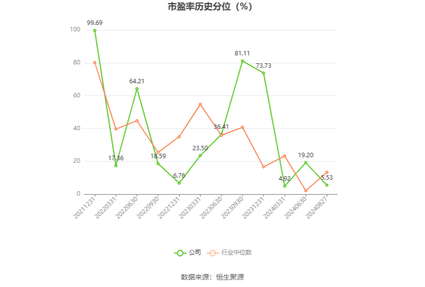 永安期货2024年半年度报告_永安期货市盈率市净率分析_永安期货股份有限公司长沙营业部