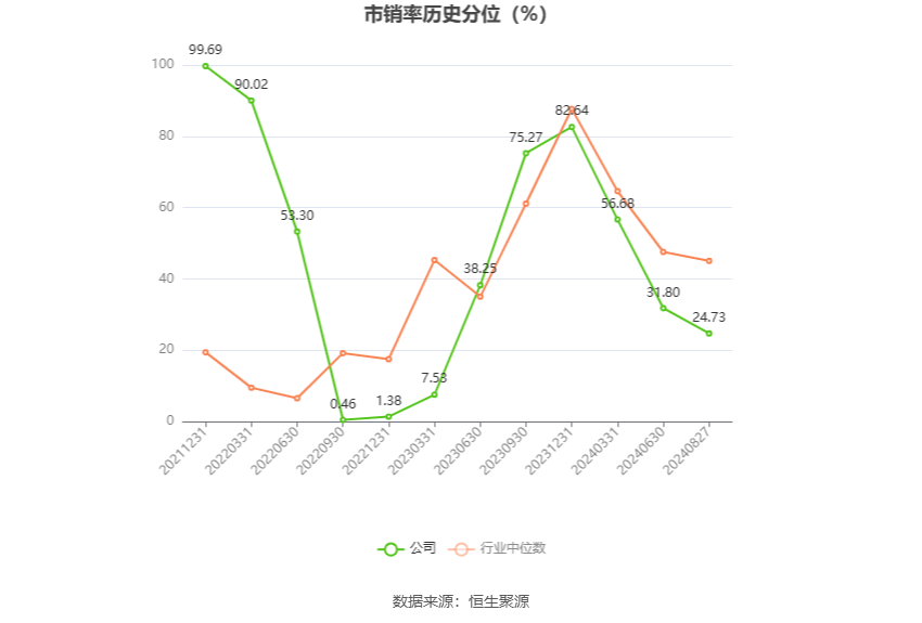 永安期货股份有限公司长沙营业部_永安期货市盈率市净率分析_永安期货2024年半年度报告