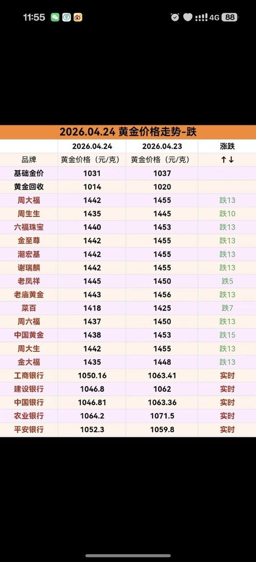 黄金大跌原因解读_中国纸黄金实时价格_2026年黄金价格走势分析