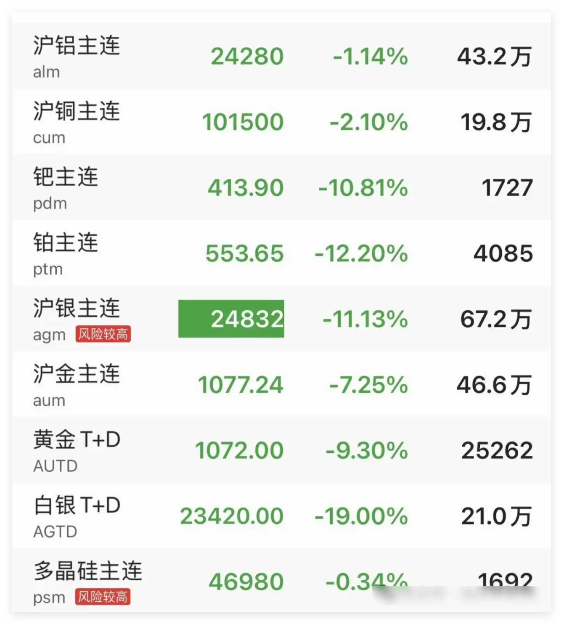 黄金白银市场分析_黄金白银投资策略_本周白银行情分析