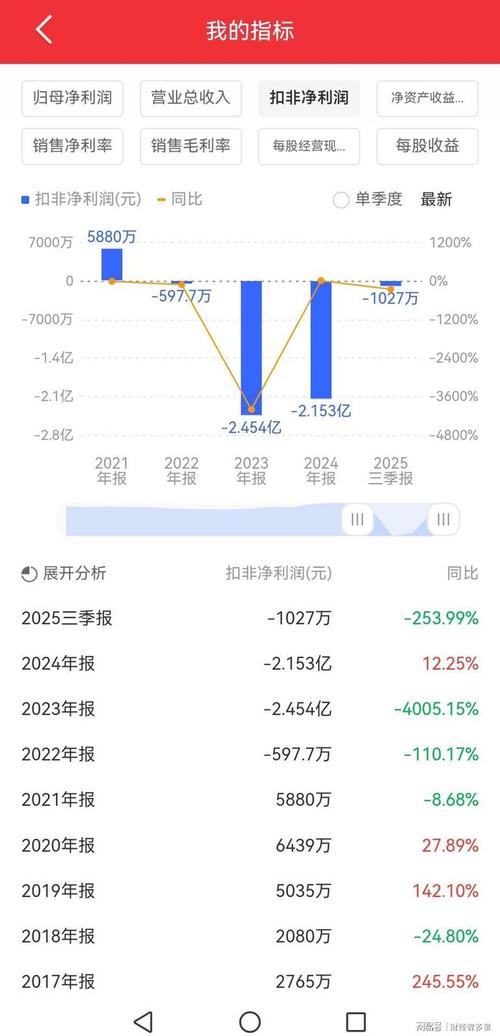 ST庞大重组迎来新主，股票摘帽时间备受关注？