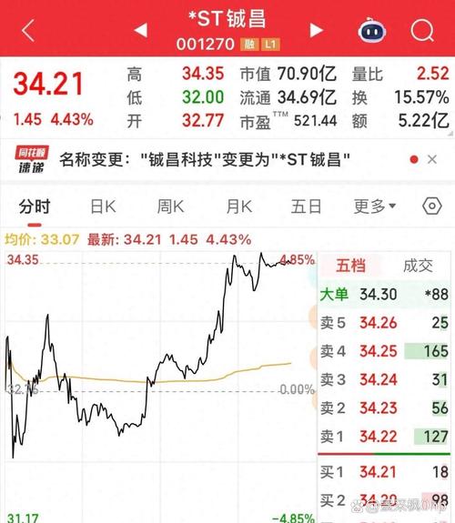 股票中的ST和*ST啥意思？连续亏损风险大，快来看这里